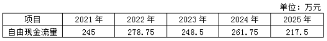 2022年高級(jí)會(huì)計(jì)師考試案例分析4.14