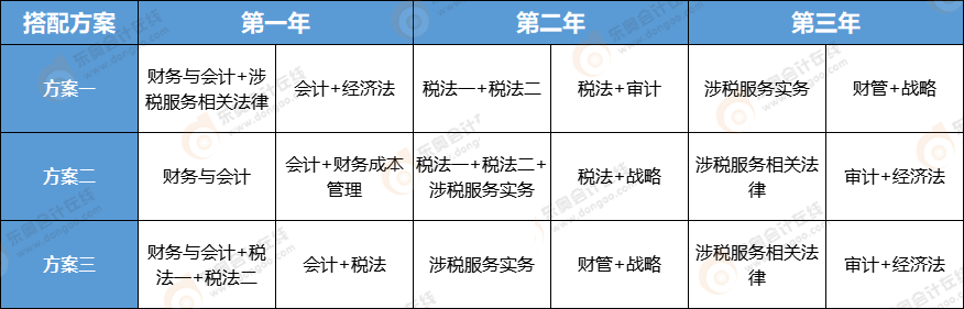 注會與稅務(wù)師考試搭配哪些科目呢？