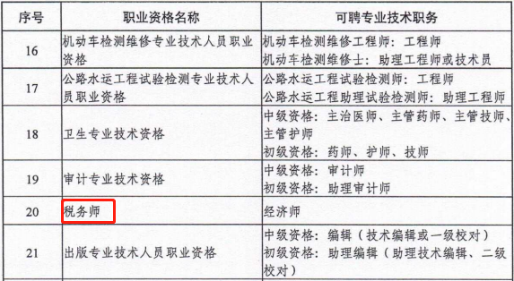 稅務(wù)師可聘經(jīng)濟(jì)師職稱