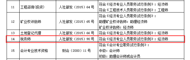稅務(wù)師可聘專(zhuān)業(yè)技術(shù)職務(wù)