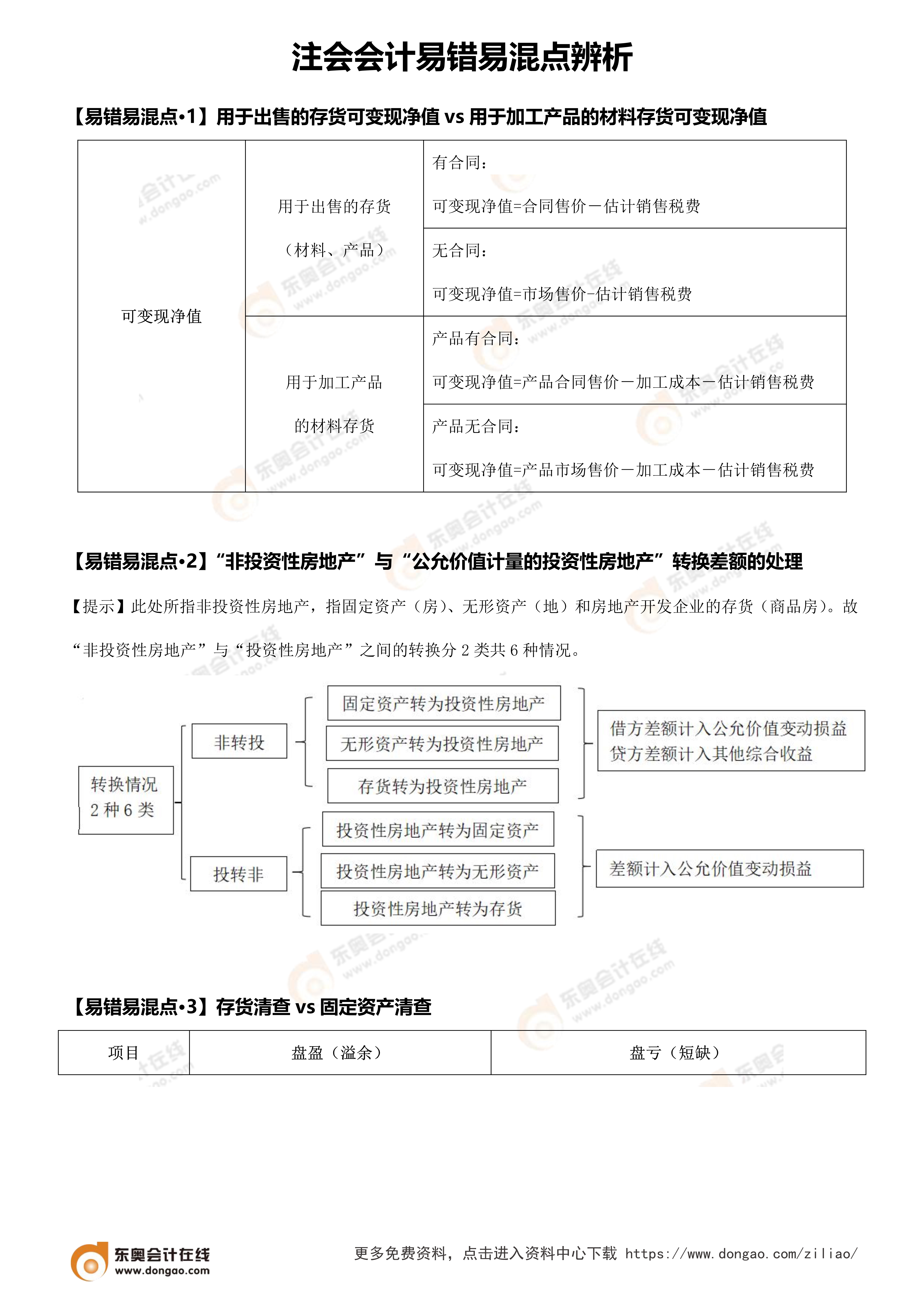易錯易混點辨析（注會會計）_1