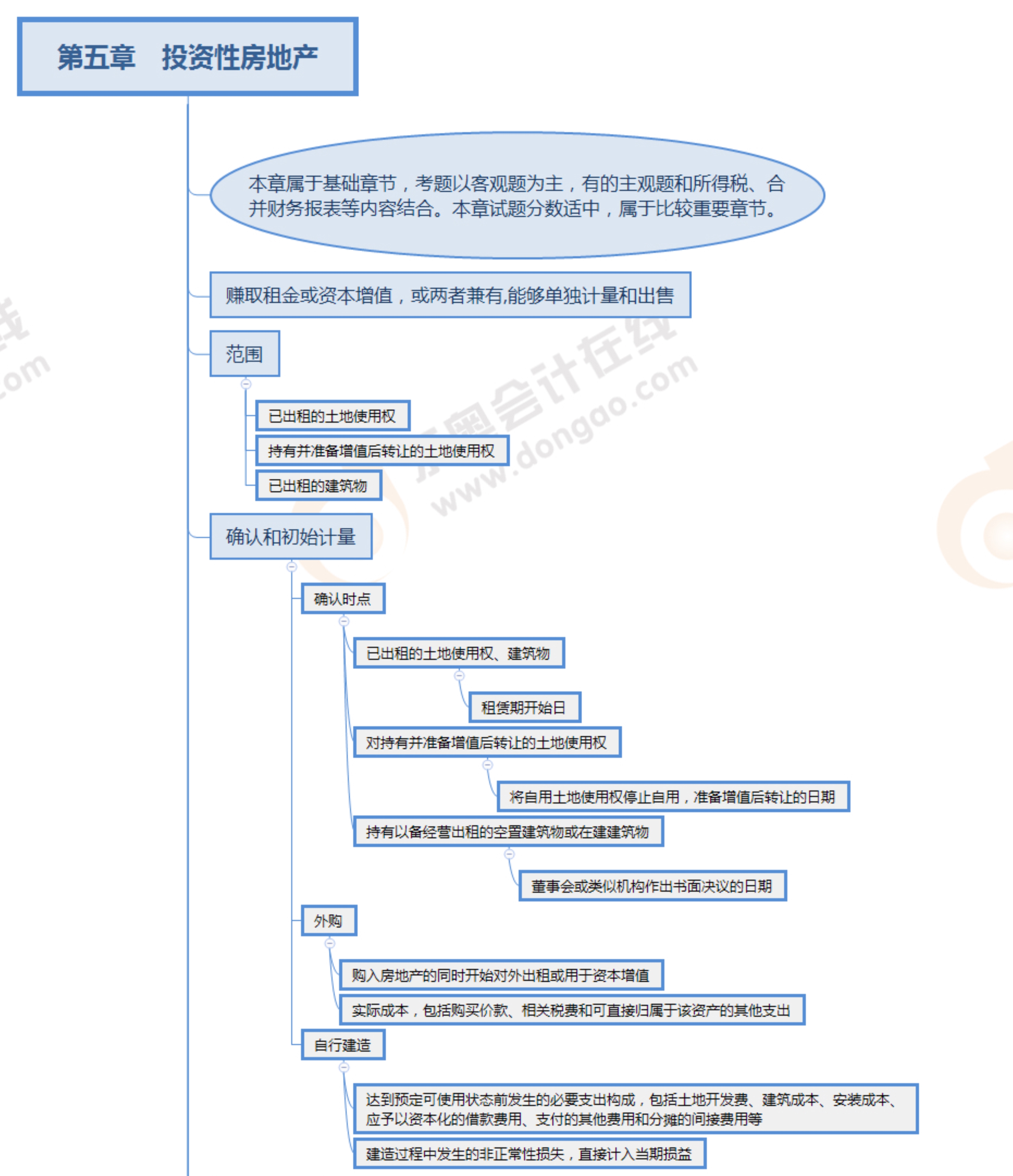 注會會計第五章預覽版_1