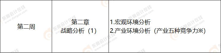 第二周  注會戰(zhàn)略科目學(xué)習(xí)計(jì)劃表
