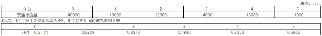 2022年高級會計(jì)師考試案例分析5.8