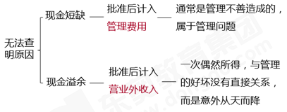 現金短缺賬務處理