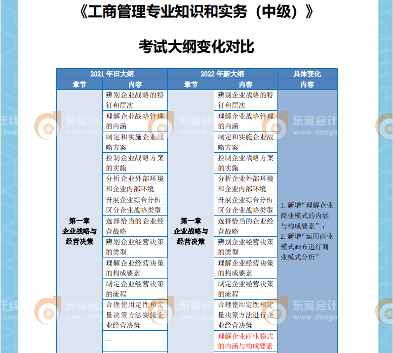 2022年中級經(jīng)濟(jì)師工商考綱變化對比