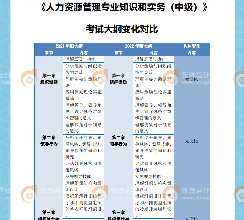 2022年中級經(jīng)濟(jì)師人力資源考綱變化