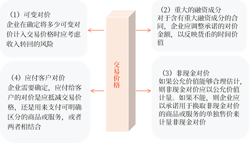 交易價格