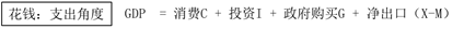 2022中級(jí)經(jīng)濟(jì)師經(jīng)濟(jì)基礎(chǔ)備考知識(shí)點(diǎn)