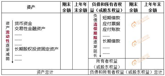初級(jí)會(huì)計(jì)資產(chǎn)負(fù)債表