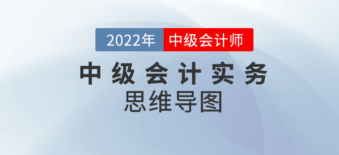 2022年中級會計實務思維導圖及測試題——第七章金融資產(chǎn)與金融負債