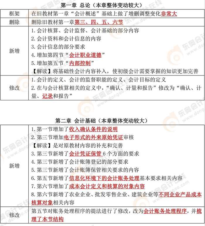 初級(jí)會(huì)計(jì)教材變化