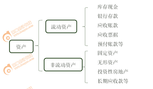 初級會計(jì)實(shí)務(wù)