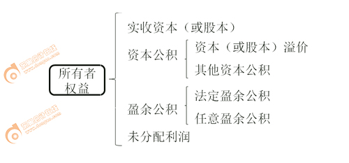 初級會計(jì)實(shí)務(wù)知識點(diǎn)