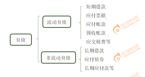 初級會計(jì)實(shí)務(wù)考試