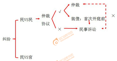 初級會計(jì)