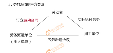 初級(jí)會(huì)計(jì)