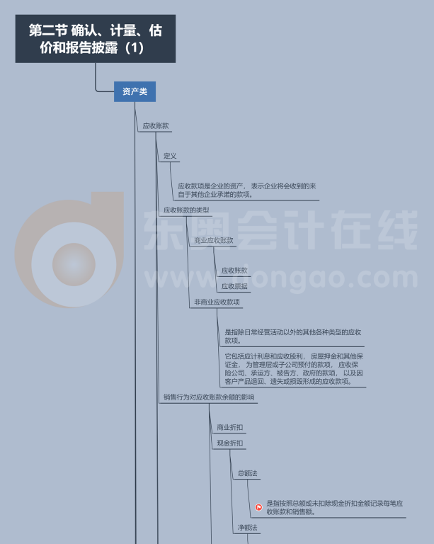 CMA《財(cái)務(wù)規(guī)劃、績(jī)效與分析》第一章第二節(jié)思維導(dǎo)圖