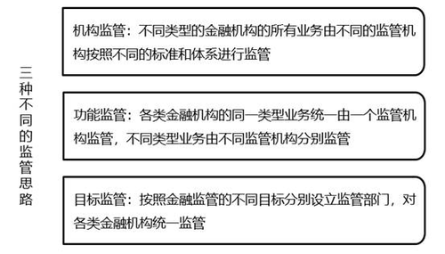 2022中級經(jīng)濟(jì)師金融備考知識點(diǎn)