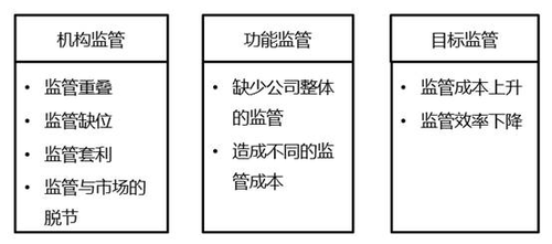 2022中級經(jīng)濟(jì)師金融備考知識點(diǎn)