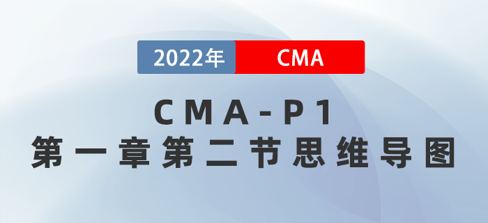 2022年CMA《財(cái)務(wù)規(guī)劃、績(jī)效與分析》第一章第一節(jié)思維導(dǎo)圖