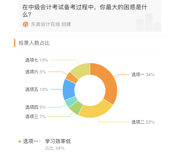 選項(xiàng)一
