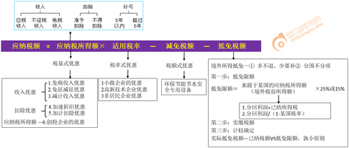 初級(jí)會(huì)計(jì)