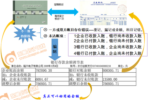 初級(jí)會(huì)計(jì)學(xué)習(xí)方法