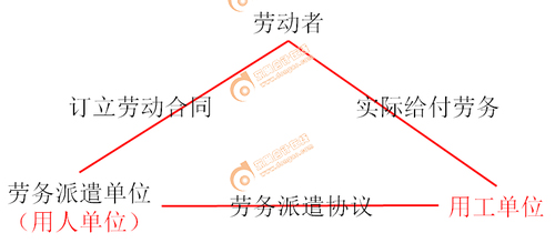 初級(jí)會(huì)計(jì)