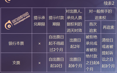 初級會計職稱