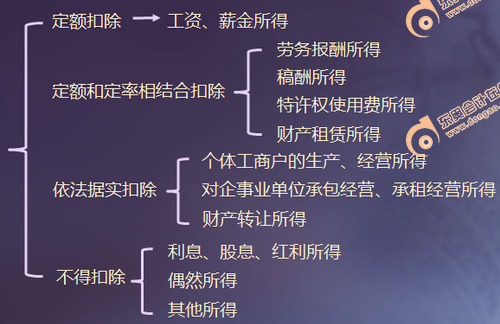黃潔洵老師初級會計考前查缺補漏——“票據(jù)結算”不再怕！