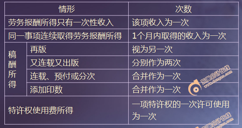 經濟法基礎