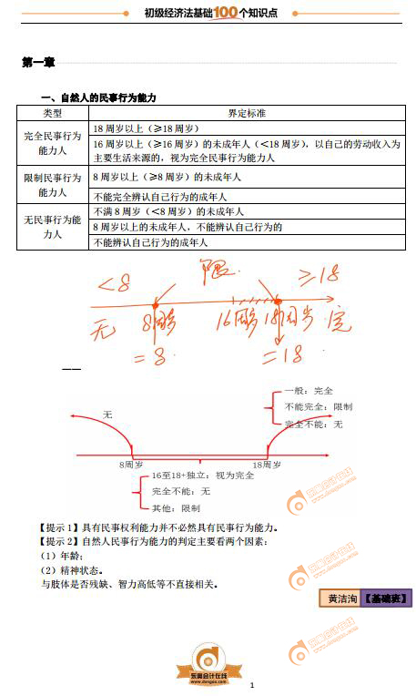 2018年初級(jí)會(huì)計(jì)《經(jīng)濟(jì)法基礎(chǔ)》100個(gè)黃金考點(diǎn)，不容錯(cuò)過！