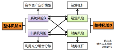 理論基礎