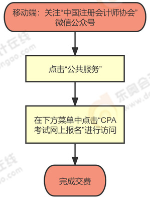 移動端注會交費(fèi)流程圖
