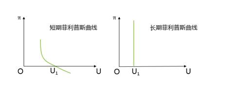 2022中級經(jīng)濟(jì)師經(jīng)濟(jì)基礎(chǔ)備考知識點(diǎn)