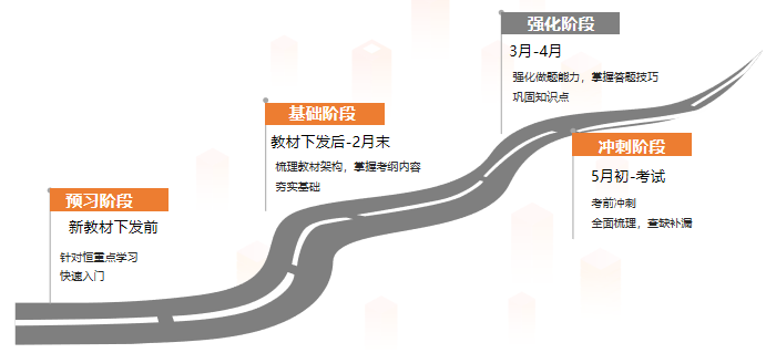 初級會(huì)計(jì)備考規(guī)劃