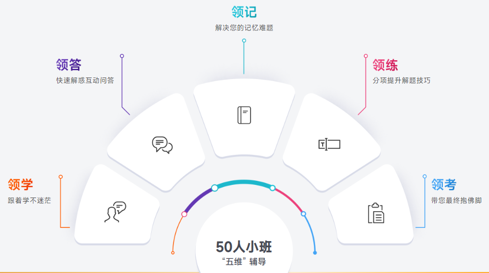 小班集訓(xùn)，沉浸式學(xué)習(xí)。