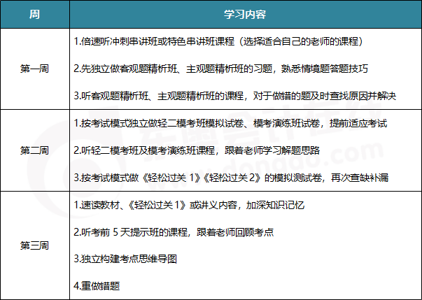 學(xué)習(xí)計劃