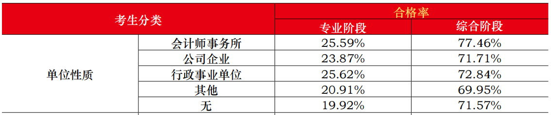 考生分類：?jiǎn)挝恍再|(zhì)