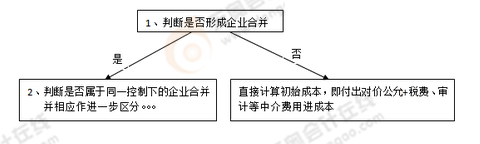 注會(huì)會(huì)計(jì)