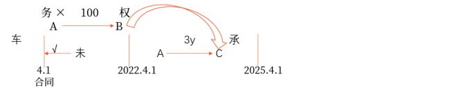 中級會計