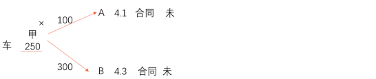 中級會計