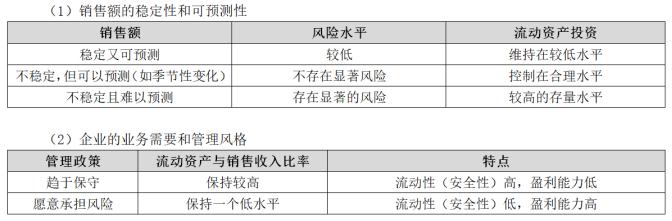 中級會計(jì)