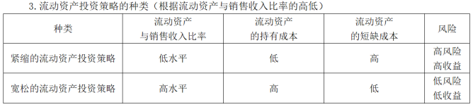 中級會計(jì)
