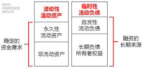 中級會計(jì)