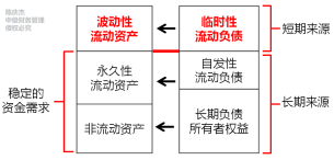 中級會計(jì)