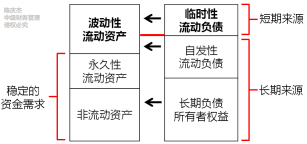 中級會計(jì)