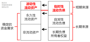 中級會計(jì)