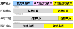 中級會計(jì)
